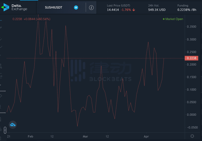 在动荡的牛市中，高端玩家如何获得稳定的利润？10