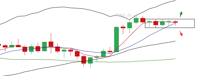 余恒说币：5月2日主流币多币种行情分析及布局思路