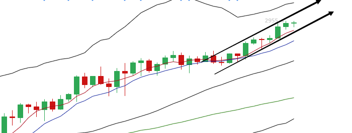 余恒说币：5月2日主流币多币种行情分析及布局思路1