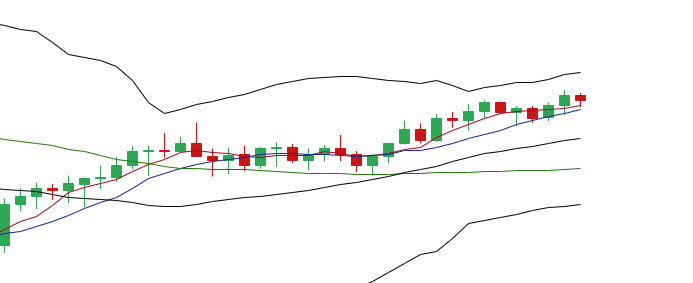 余恒说币：5月2日主流币多币种行情分析及布局思路2