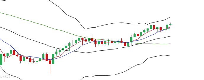 余恒说币：5月2日主流币多币种行情分析及布局思路3