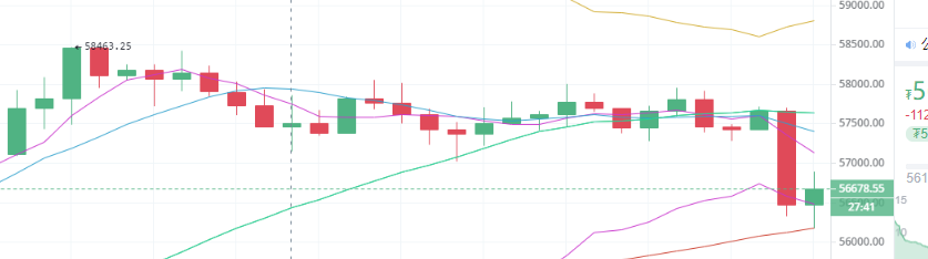 陈楚初：5月2日午间小幅跳水 上行趋势未变