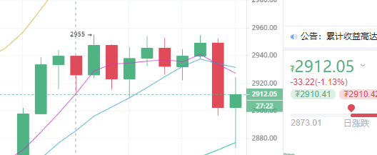 陈楚初：5月2日午间小幅跳水 上行趋势未变1
