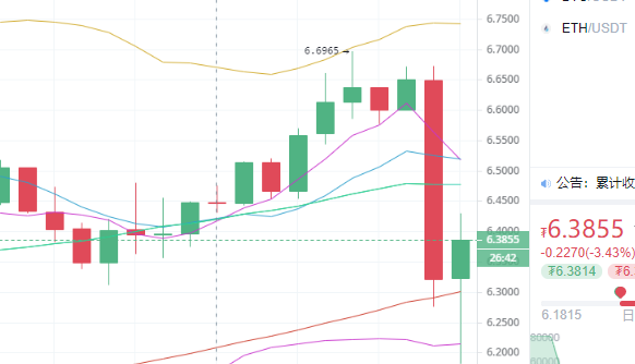 陈楚初：5月2日午间小幅跳水 上行趋势未变2