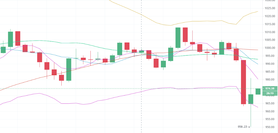 陈楚初：5月2日午间小幅跳水 上行趋势未变3