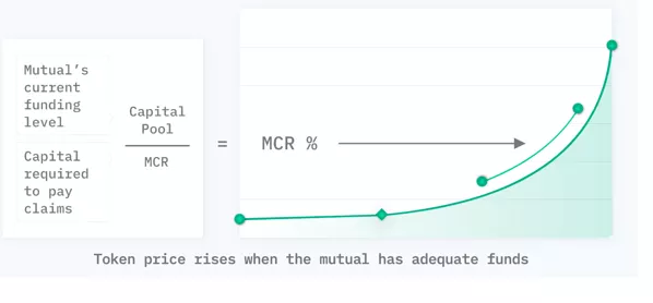 传统和；加密双视图解锁nexus mutual的最新进展3