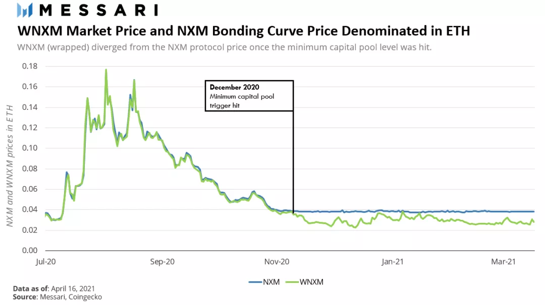 传统和；加密双视图解锁nexus mutual的最新进展4