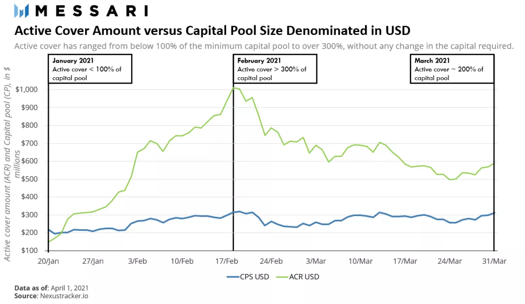 传统和；加密双视图解锁nexus mutual的最新进展6