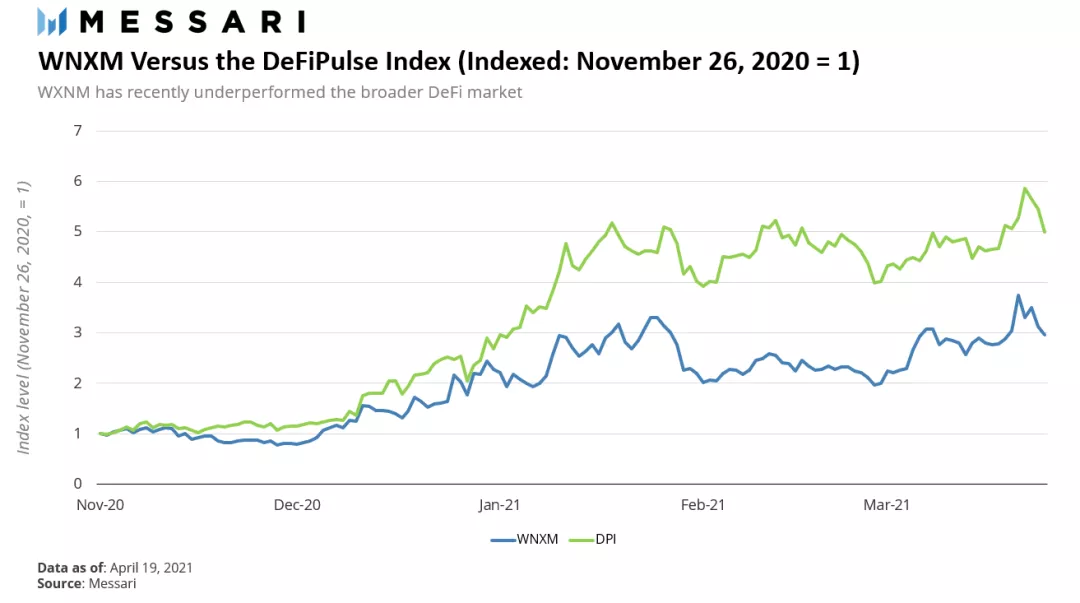 传统和；加密双视图解锁nexus mutual的最新进展9