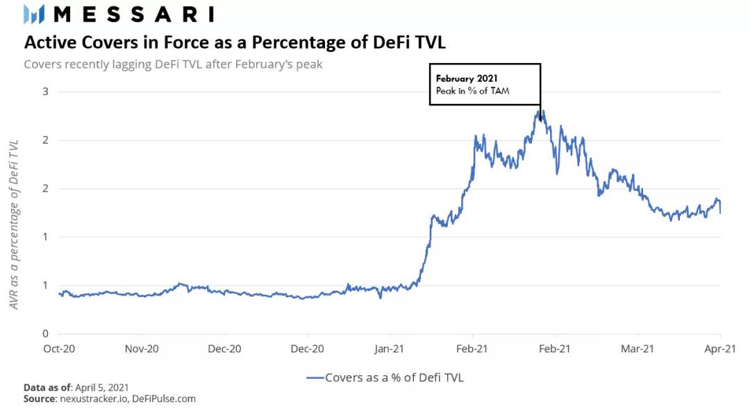 传统和；加密双视图解锁nexus mutual的最新进展10