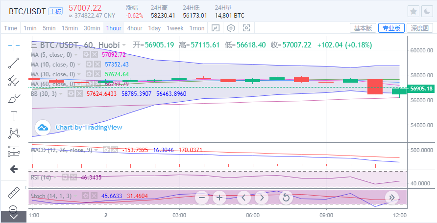于集鑫：以太坊跳水80点再测支撑 各币种怎么入场更稳健？