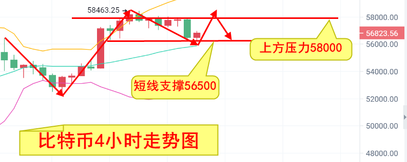 5.2-比特币回归遇阻,以太坊强势突破3000见1 5.2-比特币回归遇阻,以太坊强势突破3000见1