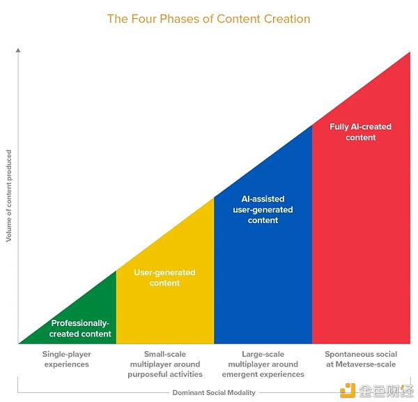 为什么加密货币、DEX、NFT、DAO和AI都指向一种新的人类世界的可能性？4
