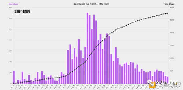 Polkadot上用于构建DApp的前5个智能合约平台（开发人员指南）1