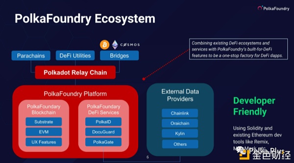 Polkadot上用于构建DApp的前5个智能合约平台（开发人员指南）5