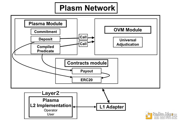 Polkadot上用于构建DApp的前5个智能合约平台（开发人员指南）8