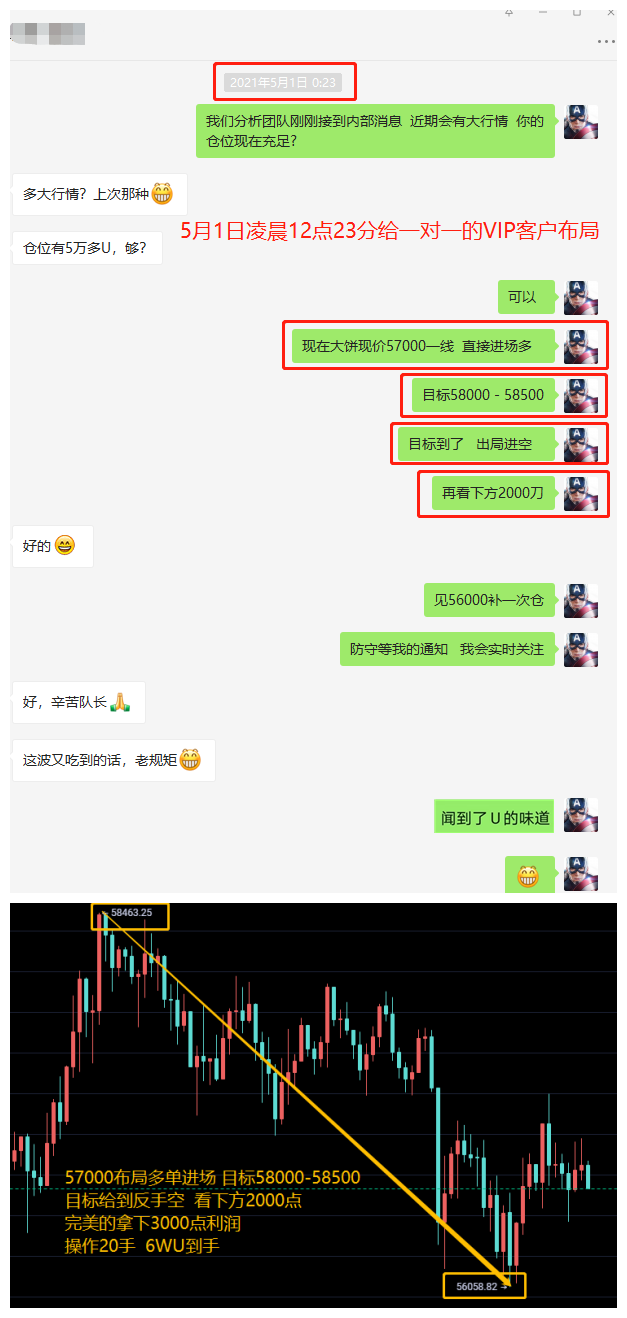 玩币队长：5.2比特币以太坊行情分析  多头上攻受阻 空头能否卷土重来？1