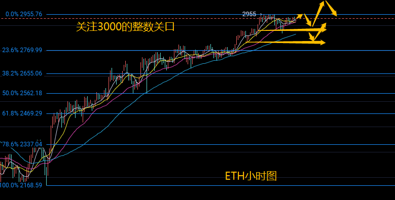 玩币队长：5.2比特币以太坊行情分析  多头上攻受阻 空头能否卷土重来？3