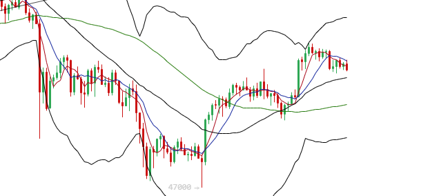余恒说币：比特币价格整体涨势未变 以太坊再走新高