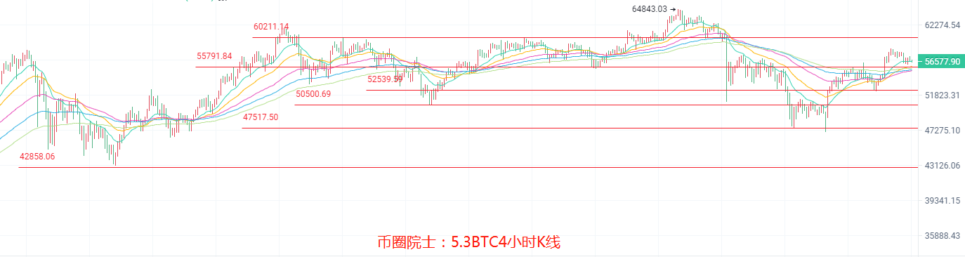 币圈院士:5.3BTC,ETH,LTC,DOT.FIL,DOGE行情分析操作建议2 币圈院士:5.3BTC,ETH,LTC,DOT.FIL,DOGE行情分析操作建议2