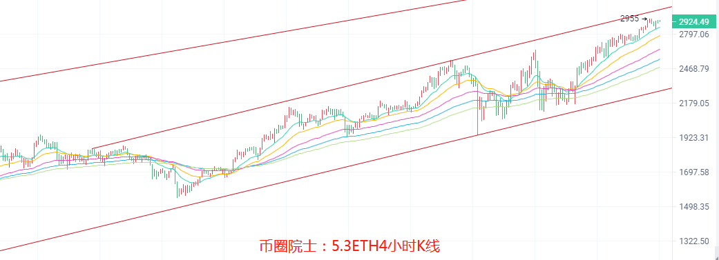 币圈院士:5.3BTC,ETH,LTC,DOT.FIL,DOGE行情分析操作建议3 币圈院士:5.3BTC,ETH,LTC,DOT.FIL,DOGE行情分析操作建议3