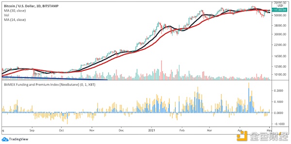 牛市半途暴力洗盘 接着奏乐接着舞