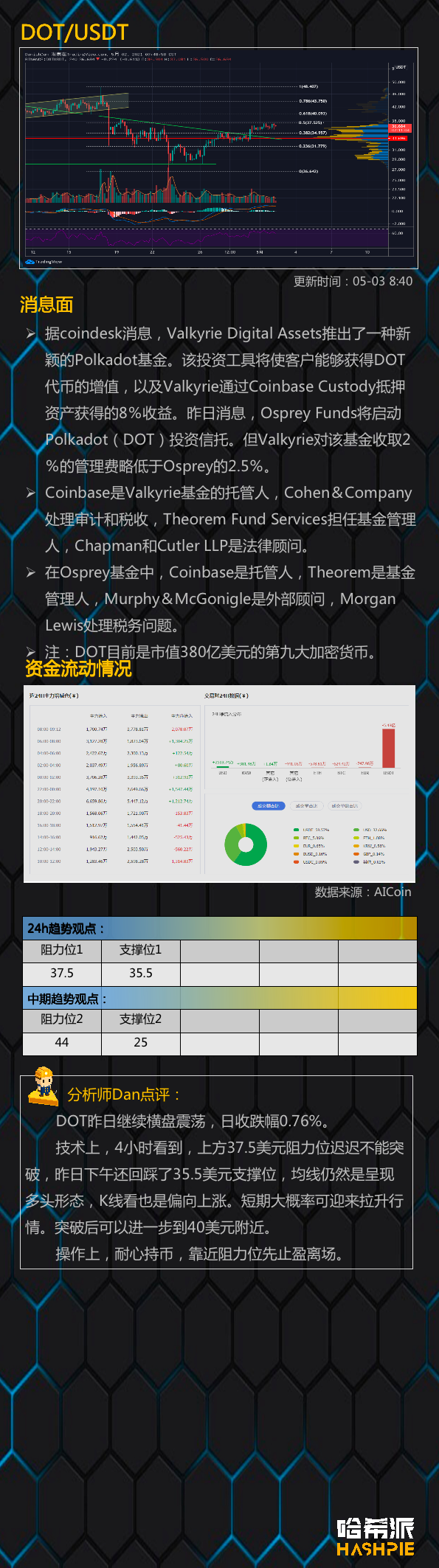 行情分析：行情再次走稳，大饼有望站上58000美元5