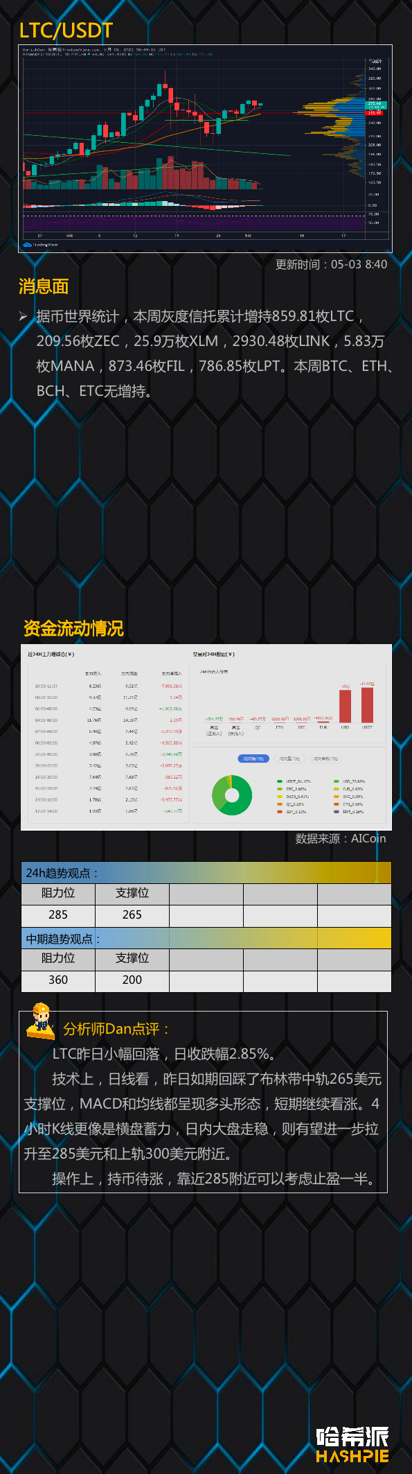 行情分析：行情再次走稳，大饼有望站上58000美元7