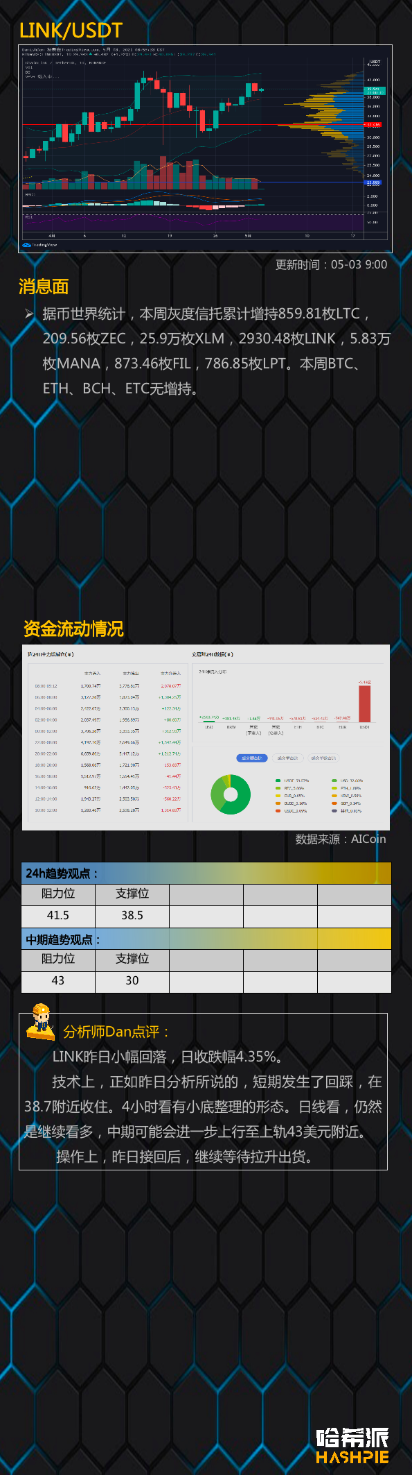 行情分析：行情再次走稳，大饼有望站上58000美元9