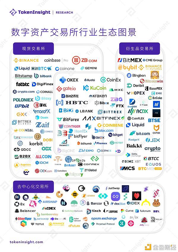 2021年第一季度研究报告：永续合约超过去年数字资产衍生品交易量