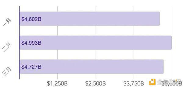 2021年第一季度研究报告：永续合约超过去年数字资产衍生品交易量3