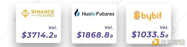 2021年第一季度研究报告：永续合约超过去年数字资产衍生品交易量8