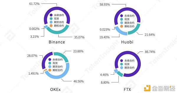 2021年第一季度研究报告：永续合约超过去年数字资产衍生品交易量11