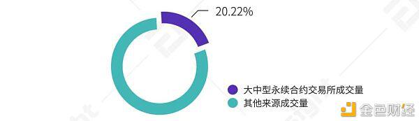 2021年第一季度研究报告：永续合约超过去年数字资产衍生品交易量14