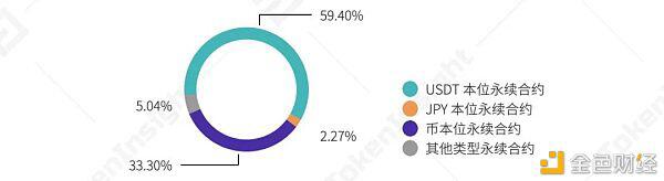 2021年第一季度研究报告：永续合约超过去年数字资产衍生品交易量19