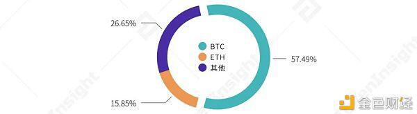 2021年第一季度研究报告：永续合约超过去年数字资产衍生品交易量21