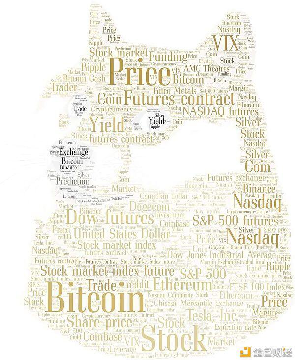 2021年第一季度研究报告：永续合约超过去年数字资产衍生品交易量24