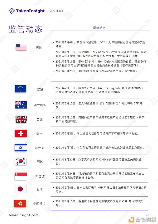 2021年第一季度研究报告：永续合约超过去年数字资产衍生品交易量25