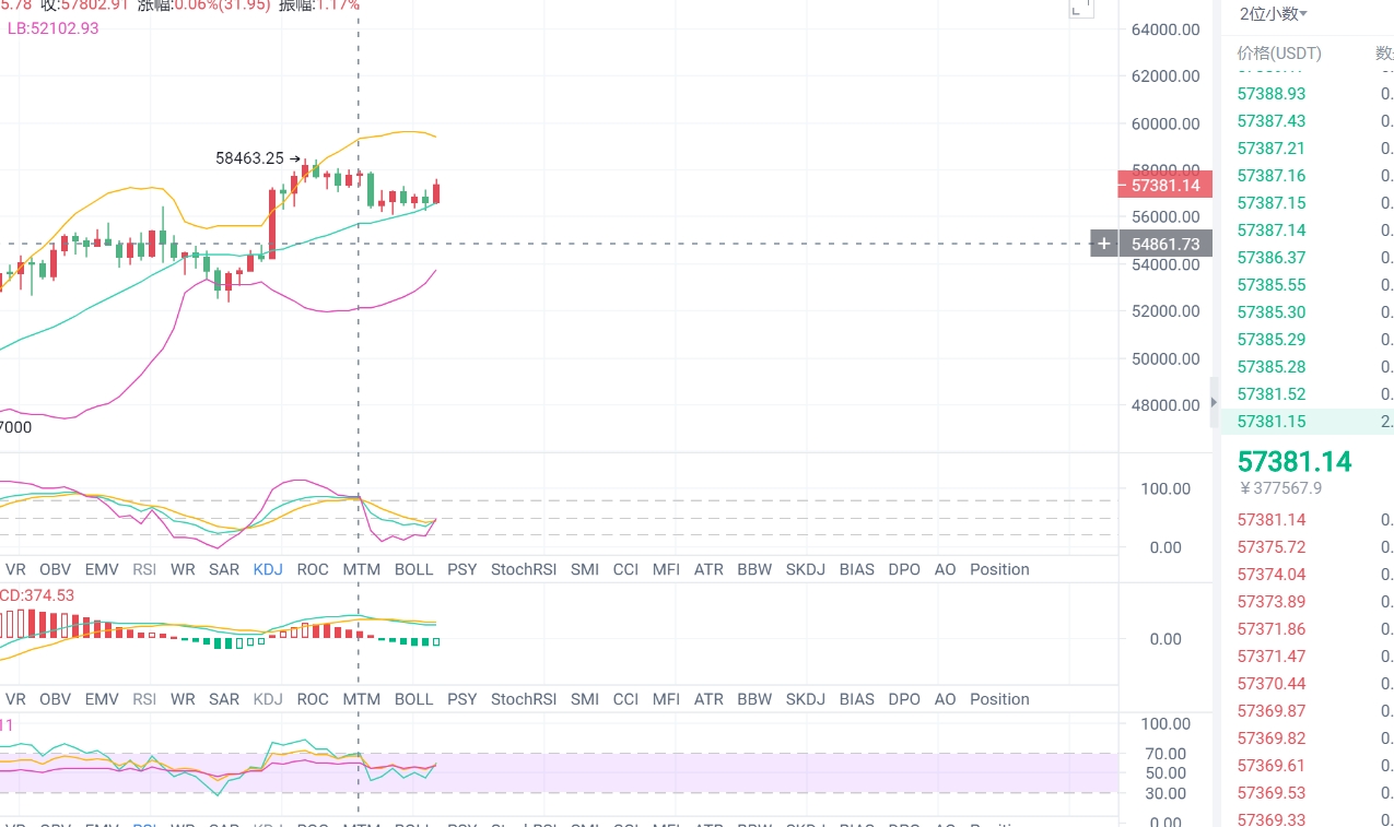5.3 早间BTC简析与操作建议