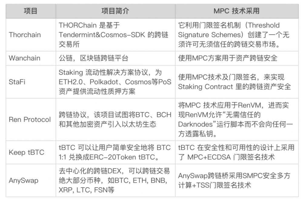 柏拉图是如何确保def资产的安全的?3 柏拉图是如何确保def资产的安全的?3