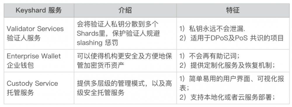 柏拉图是如何确保def资产的安全的?5 柏拉图是如何确保def资产的安全的?5