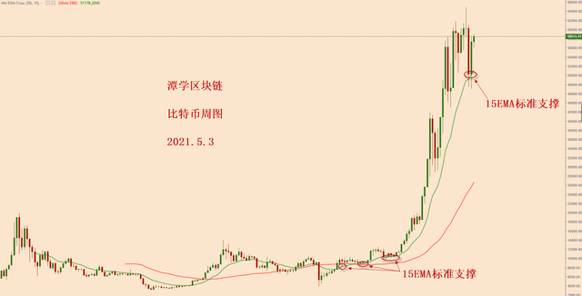 比特币今天上涨，多头可以布局吗？