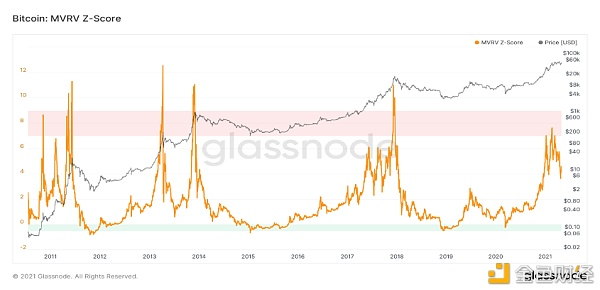 牛市中途暴力洗盘，然后放音乐，然后跳舞4
