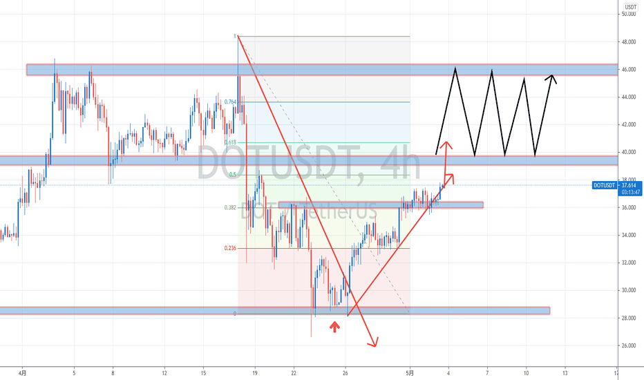 【罗尼解盘】-2021.05.03-以太坊ETH破3000继续创新高，比特币BTC再回58000直奔6W。