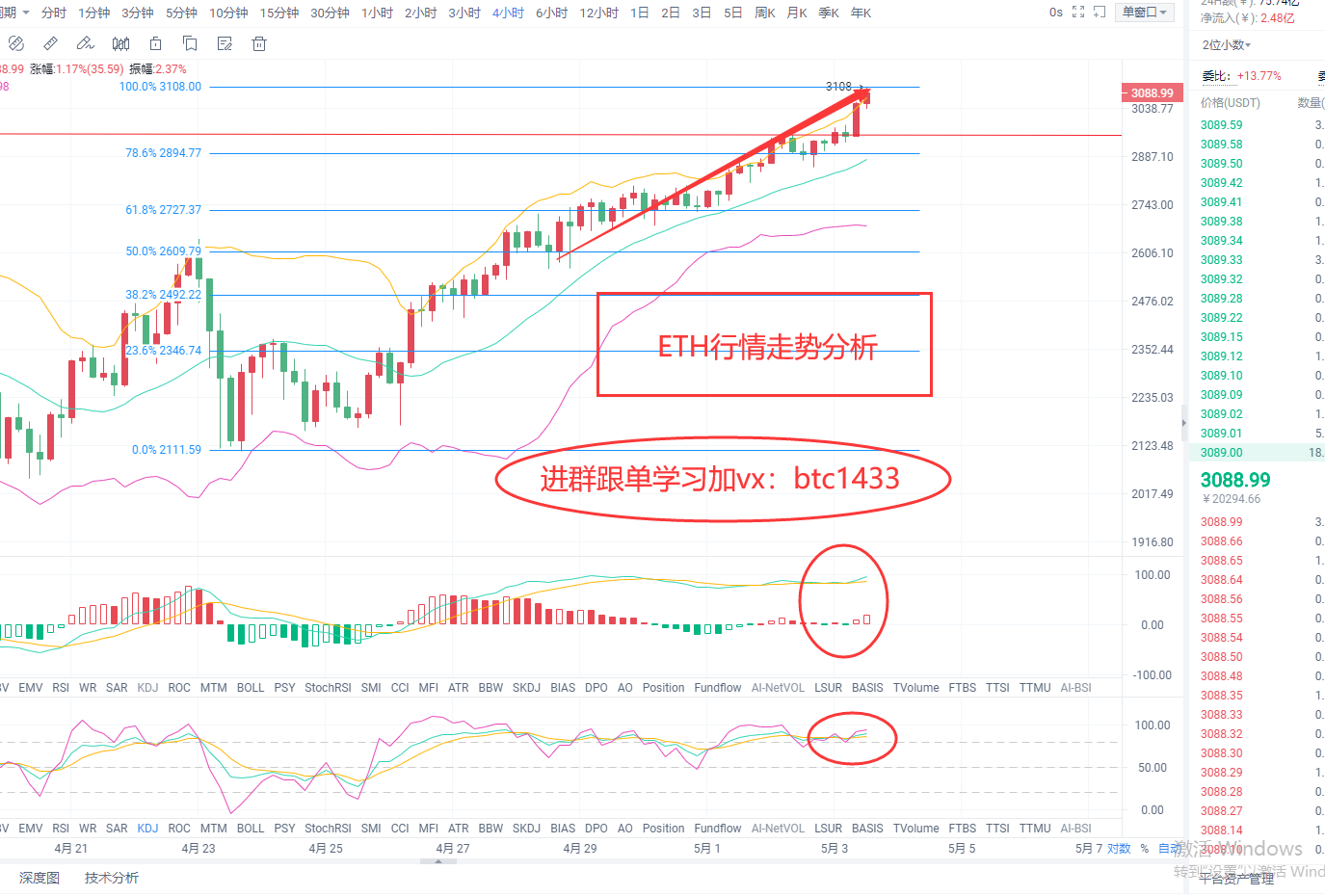 《刚神ETH5/3号行情走势分析分享》