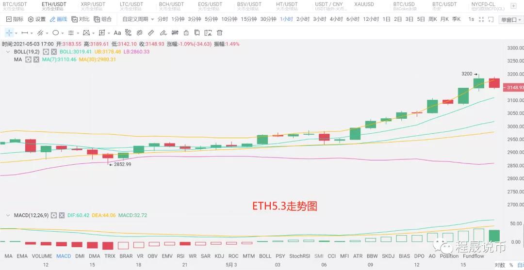【分析人士展望未来】比特币再次受到攻击,关键时刻有6万枚1 【分析人士展望未来】比特币再次受到攻击,关键时刻有6万枚1