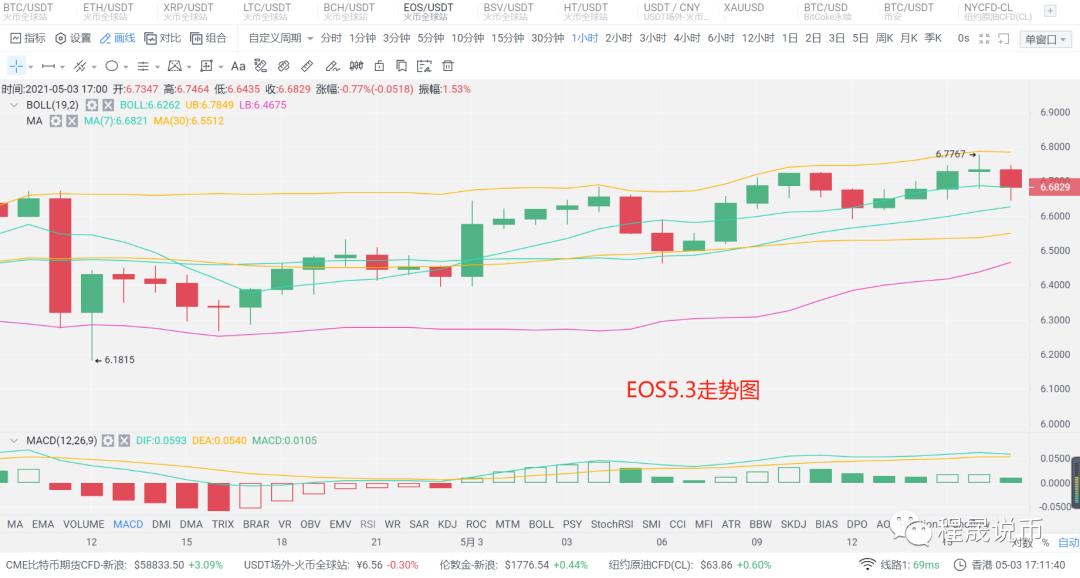 【分析人士展望未来】比特币再次受到攻击,关键时刻有6万枚5 【分析人士展望未来】比特币再次受到攻击,关键时刻有6万枚5
