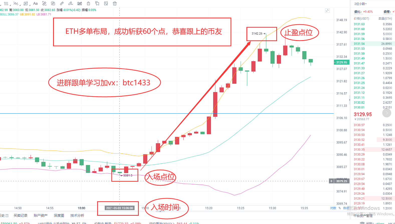《刚神5/3号ETH成功斩获60个点》