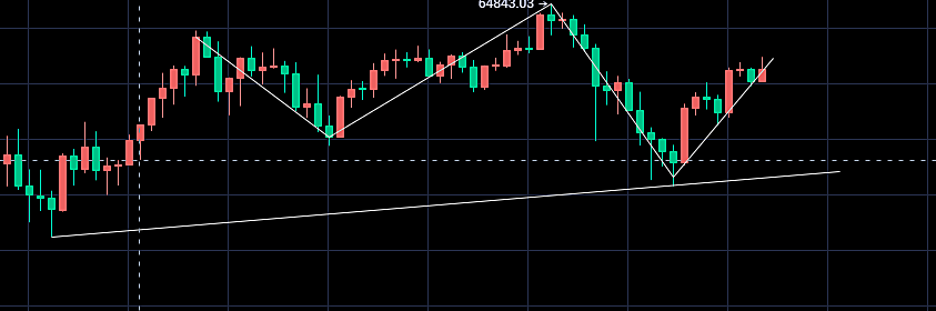 丁君羡:以太坊在破新高 今日主流币视频解析