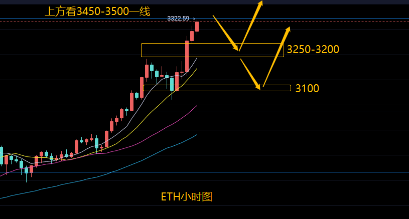 玩币队长：5.4  以太坊多头豪横出击屡破新高 比特币震荡格局何时休2